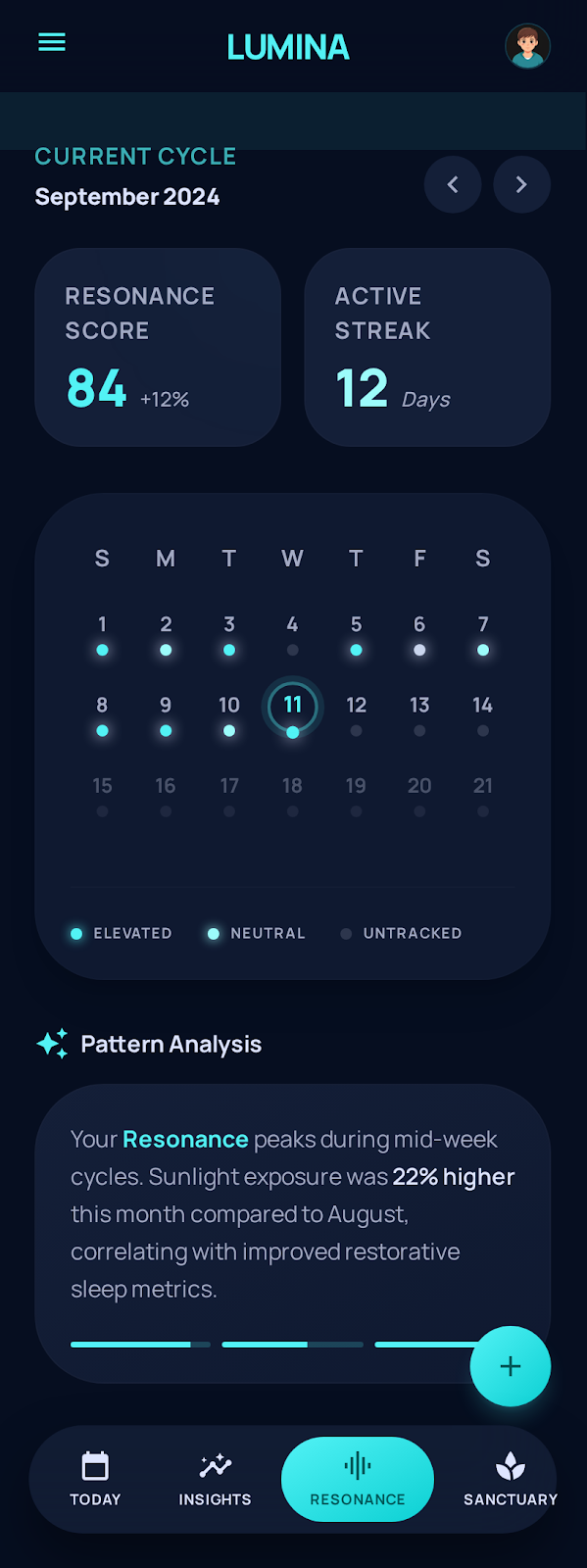 Preview of the journey view and patterns over time
